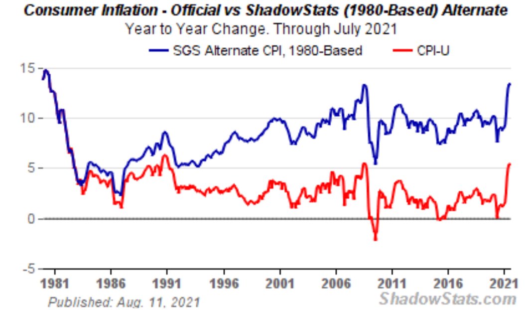 Preisziele Kursziele Preisprognosen für Gold jaehrliche inflation usa berechnungsmethode 1980 shadowstats